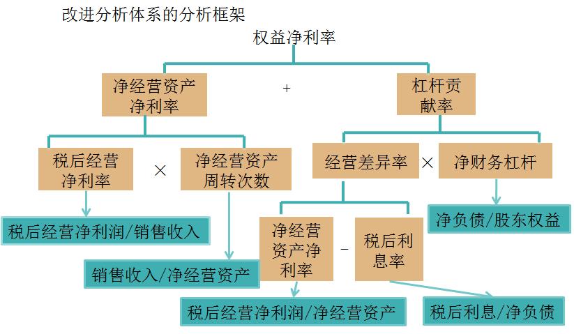 改进杜邦体系2.jpg