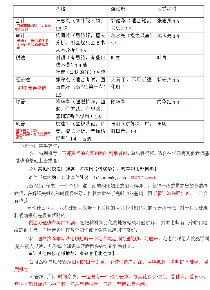 注会各科老师推荐.png